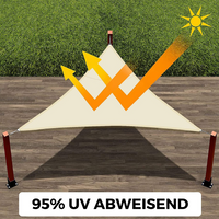 Dreieckiges Sonnensegel 3x3x3m