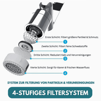 Anti - Spritz 1080° Wasserhahn Düse Siebaufsatz Strahlregler - Waagemann