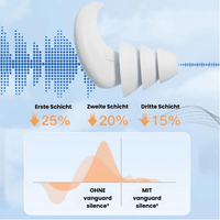 Silence³ – Der Weg zu ungestörter Ruhe - Waagemann