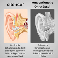 Silence³ – Der Weg zu ungestörter Ruhe - Waagemann