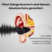 Silence³ – Der Weg zu ungestörter Ruhe - Waagemann