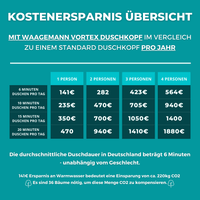Duschkopf B-Ware - Waagemann