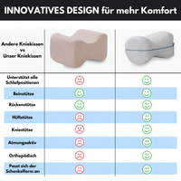 Ergonomisches Memory-Kniekissen - Waagemann