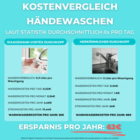 HYDROJET 360° - Wassersparender Küchen-Luftsprudler - Waagemann