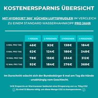 HYDROJET 360° - Wassersparender Küchen-Luftsprudler - Waagemann