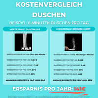 Kopie von VortexPro® – Wassersparender Turbodruck Duschkopf 3er Bundle - Waagemann