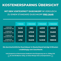 Kopie von VortexPro® – Wassersparender Turbodruck Duschkopf 3er Bundle - Waagemann