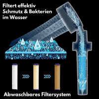 Onyx EcoFlow – 5 Modi Wasserspar Duschkopf - Waagemann