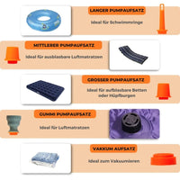 Tornado 2.0 - Revolutionäre 3-in-1 Mini Elektro Luftpumpe - Waagemann