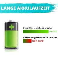 Wasserfeste 5W Outdoor Bluetooth Musikbox - Waagemann