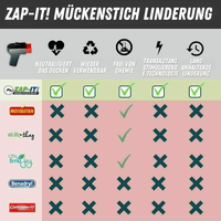Zap-it - Mückenstich / Moskitostich Schmerzstiller - Waagemann
